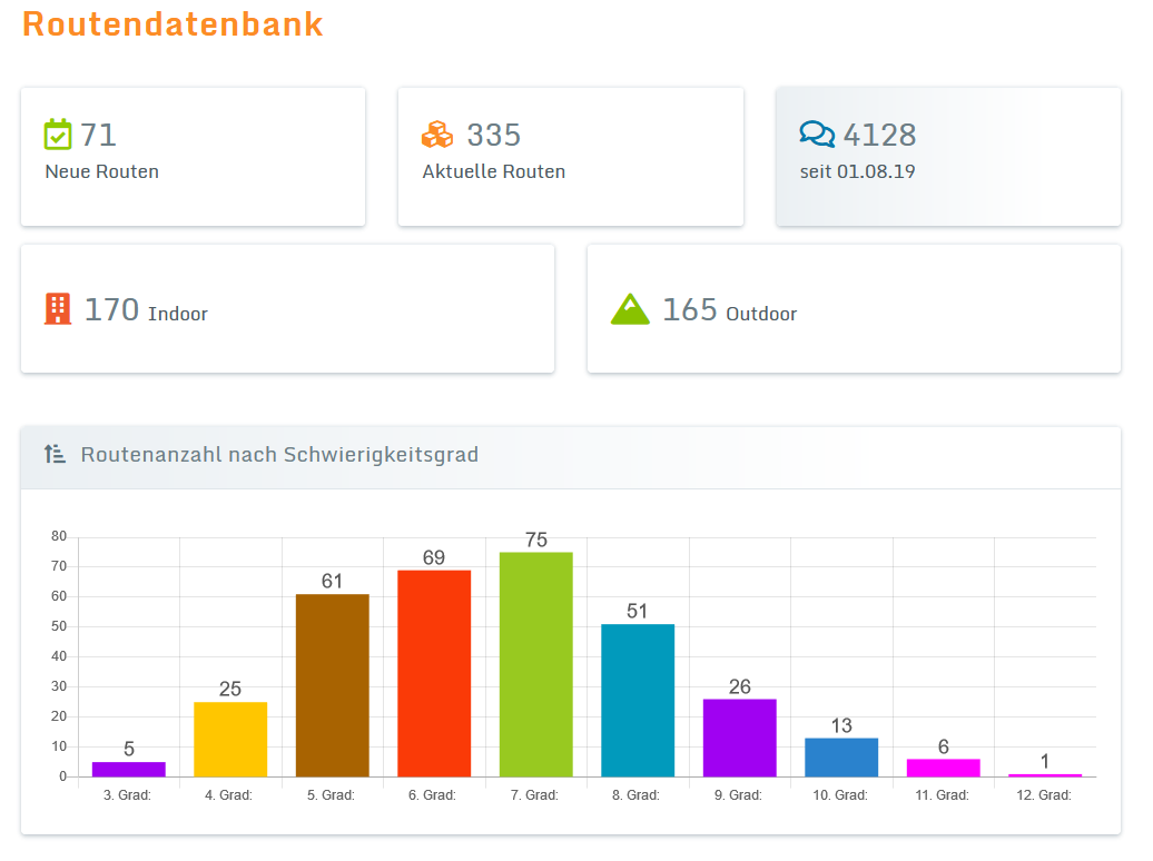 Statistik1