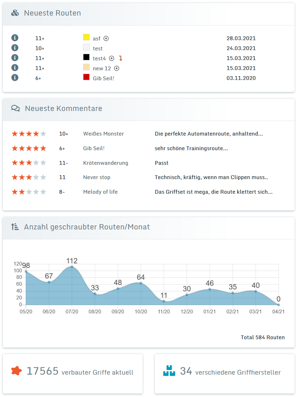 Statistik Startseite der Routendatenbank125x